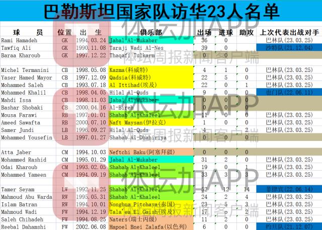 Baccarat-缅甸巴勒斯坦公布访华阵容 以色列球员代表将出战